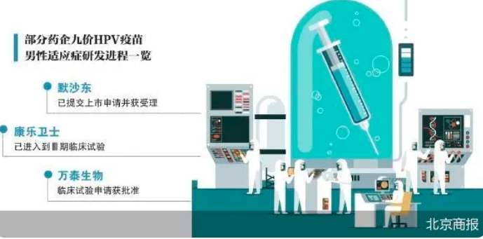 九价HPV疫苗卷向男性市场